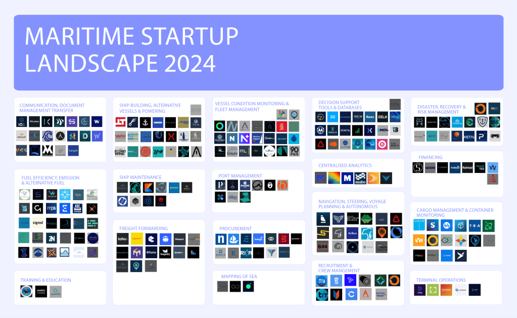 Maritime Startup Landscape 2024